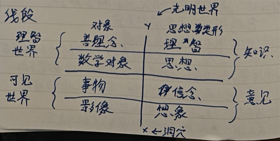 柏拉图_线段.png 柏拉图_线段.png